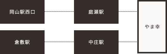 無料送迎バス ルート